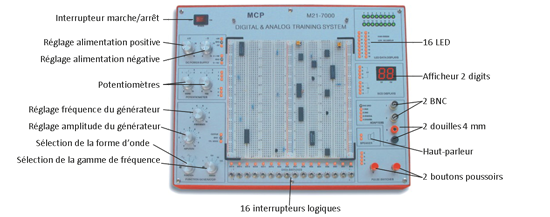 M21-7000